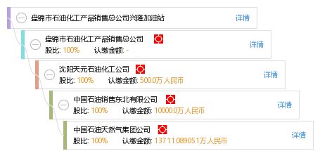盘锦市石油化工产品销售总公司兴隆加油站 化工产品销售的新篇章